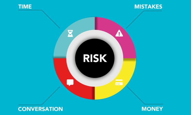Risk yönetimi nedir yatırımda nasıl uygulanır? hakkında detaylı grafik